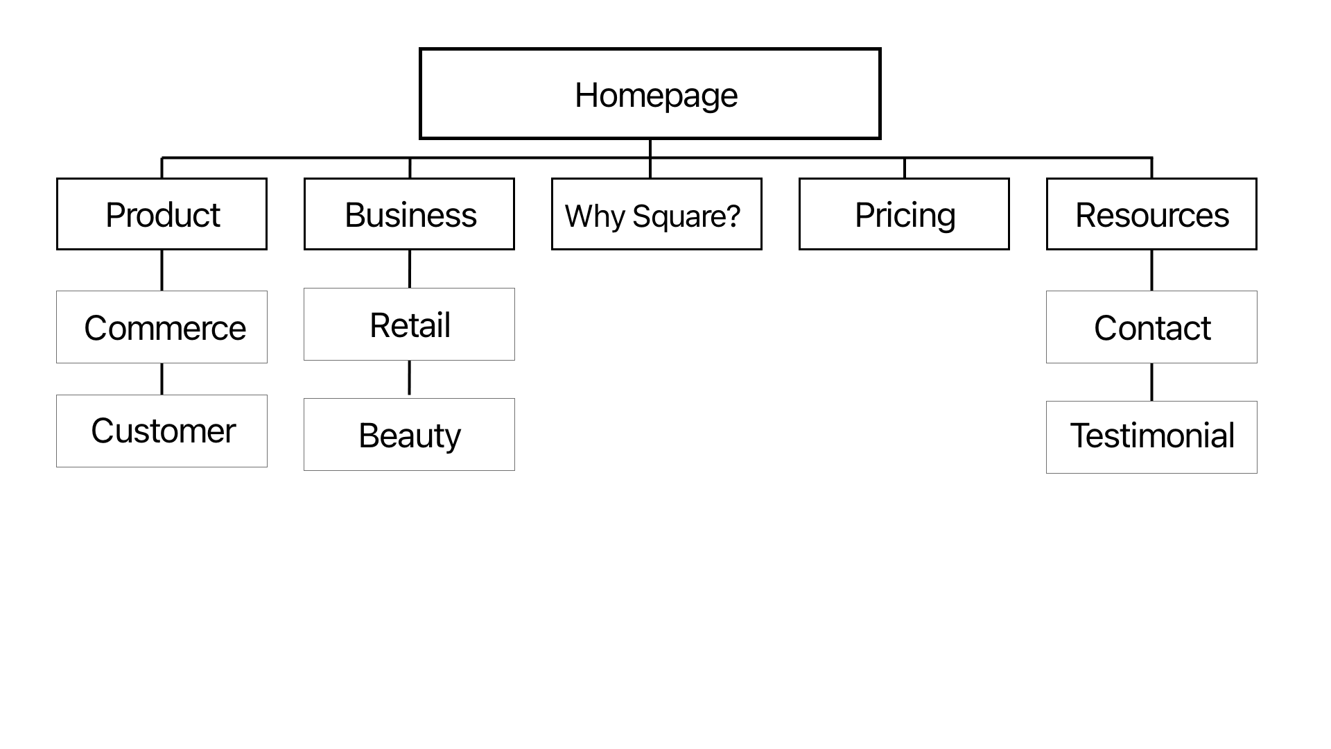 sitemap